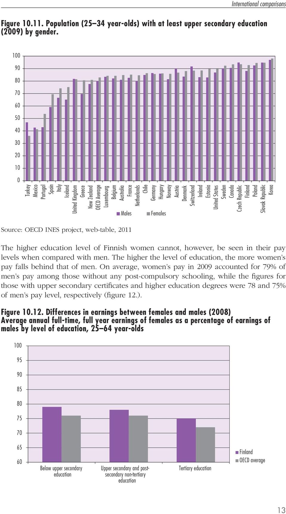 web-table, 2011 The higher education level of Finnish women cannot, however, be seen in their pay levels when compared with men.