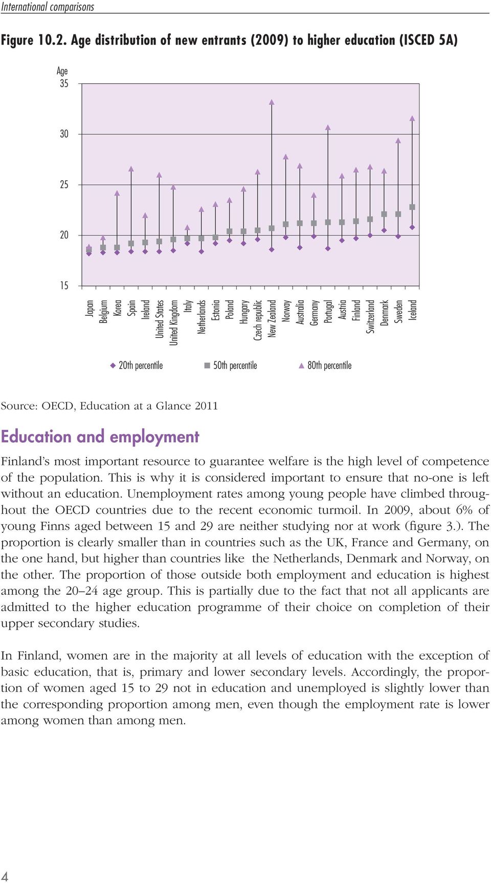 percentile Source: OECD, Education at a Glance 2011 Education and employment s most important resource to guarantee welfare is the high level of competence of the population.