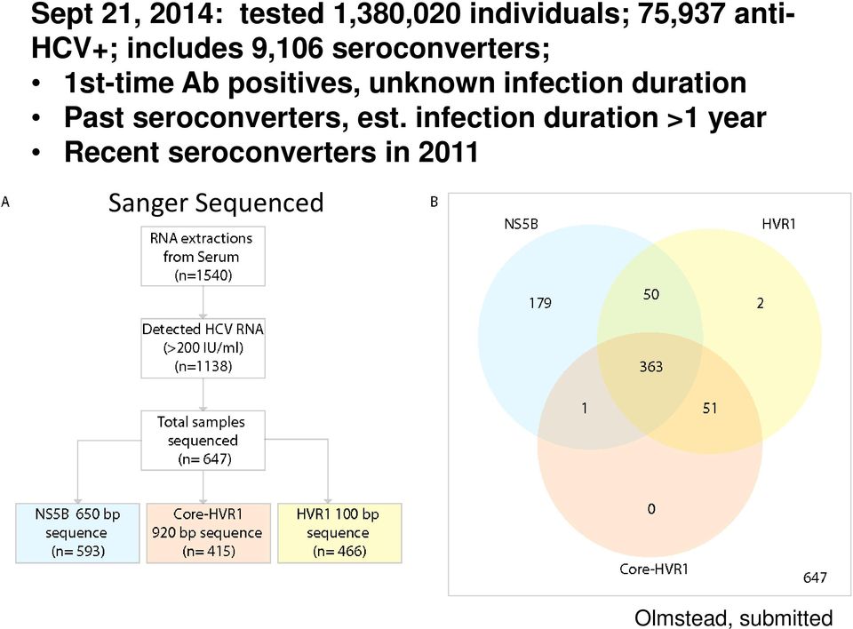 positives, unknown infection duration Past seroconverters, est.