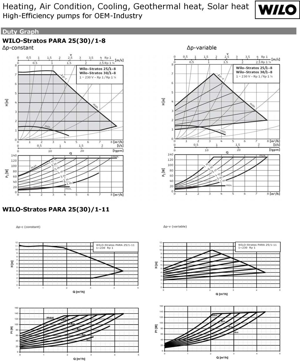 Graph WILO-Stratos PR 25(30)/1-8