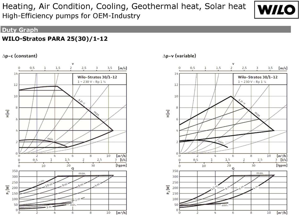 heat, Solar heat Duty