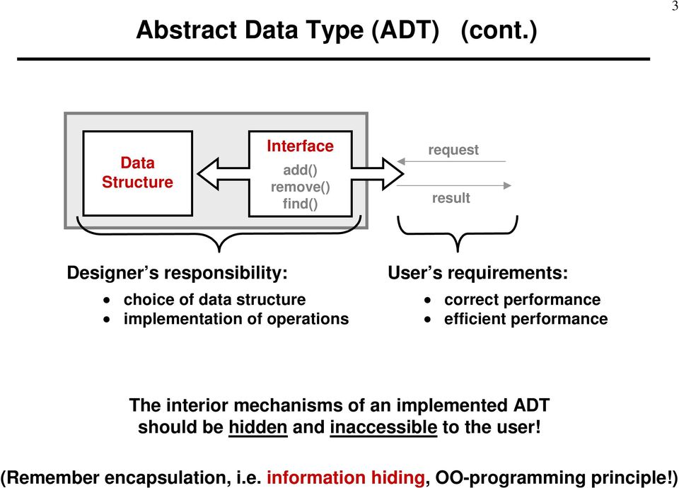 data structure implementation of operations User s requirements: correct performance efficient