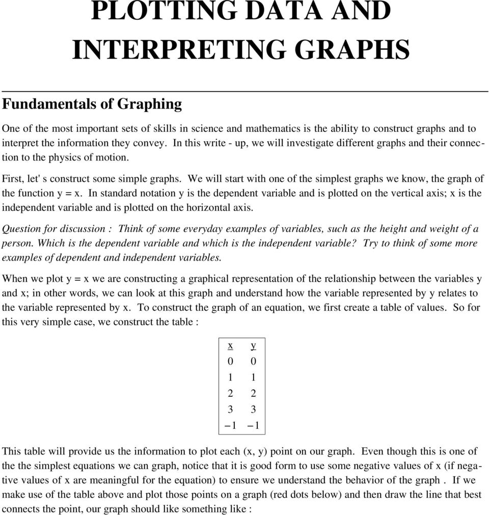 We will start with one of the simplest graphs we know, the graph of the function y = x.