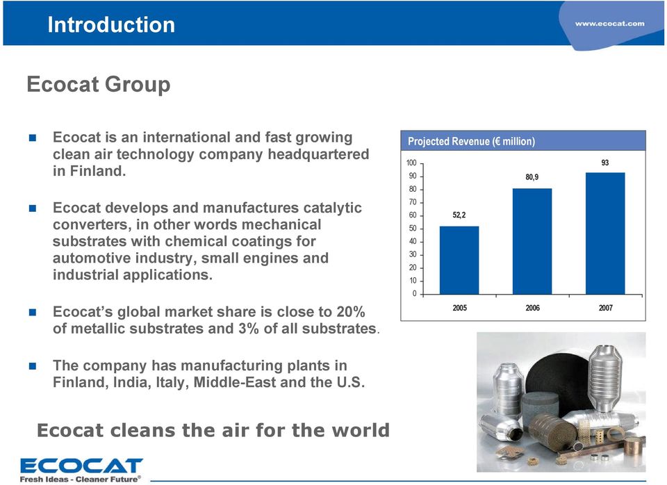 and industrial applications. Ecocat s global market share is close to 20% of metallic substrates and 3% of all substrates.