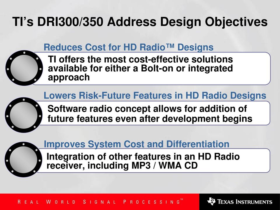 in HD Radio Designs Software radio concept allows for addition of future features even after development
