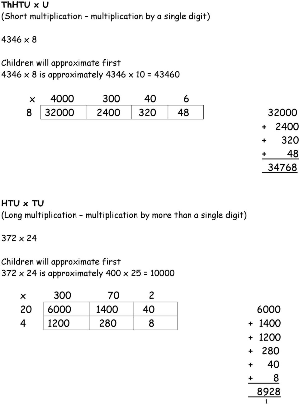HTU x TU (Long multiplication multiplication by more than a single digit) 372 x 24 372 x 24 is