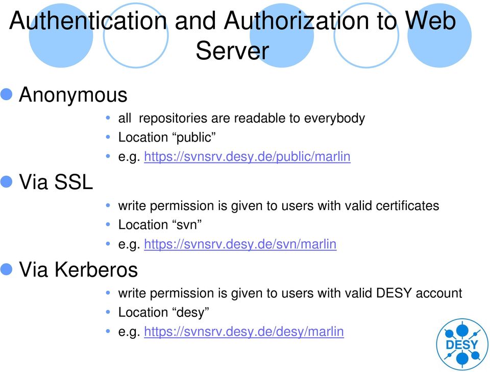 de/public/marlin write permission is given to users with valid certificates Location svn e.g. https://svnsrv.