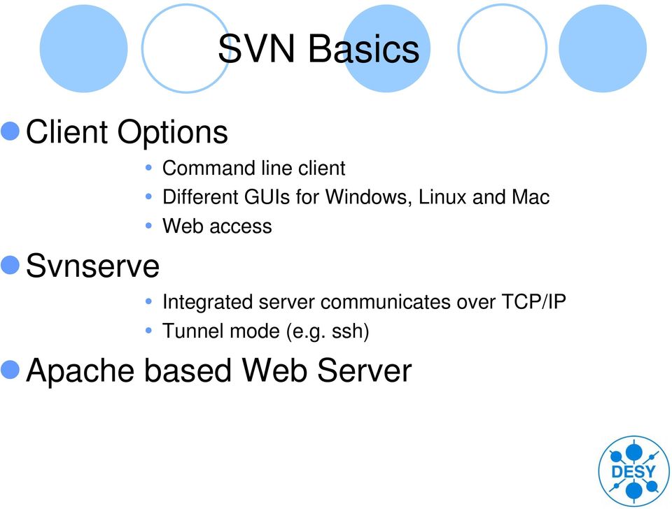 Web access Integrated server communicates over