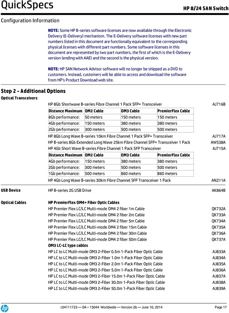 Some software licenses in this document are represented by two part numbers, the first of which is the E-Delivery version (ending with AAE) and the second is the physical version.