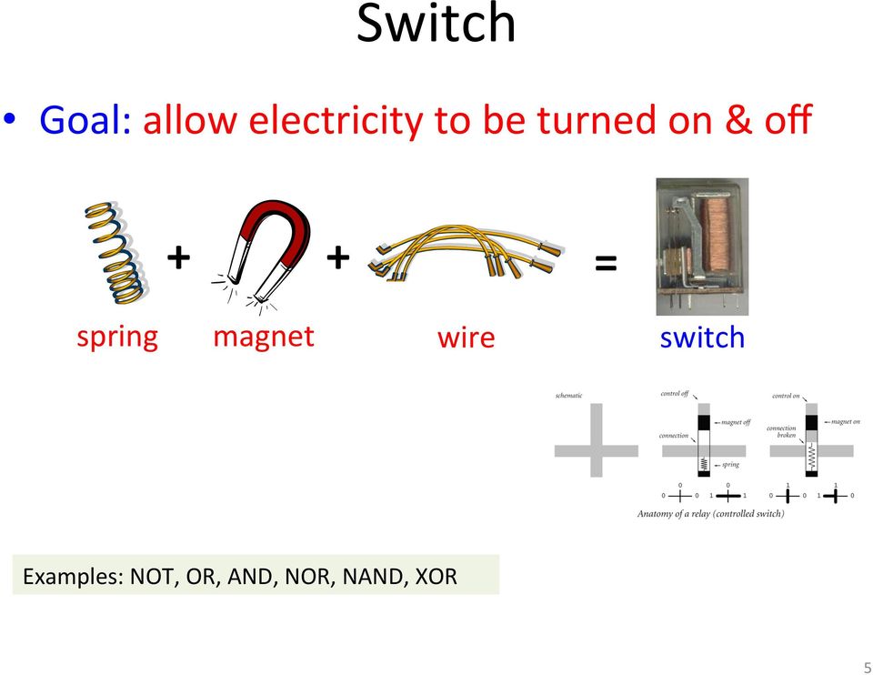 spring magnet wire switch
