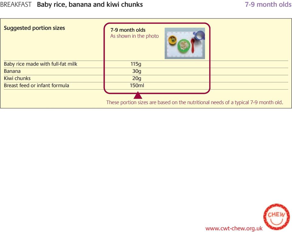 chunks Breast feed or infant formula 115g 30g 20g 150ml These