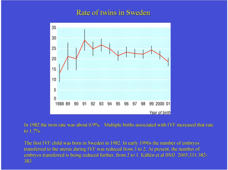 The first IVF child was born in Sweden in 1982.