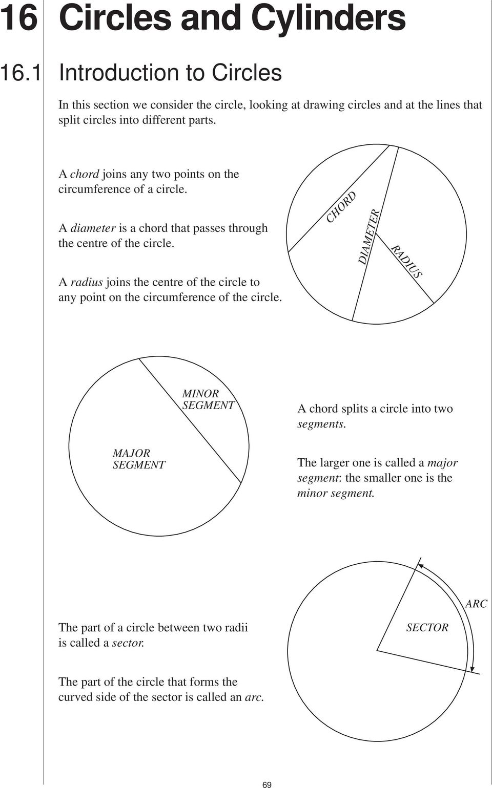 CHORD DIAMETER RADIUS A radius joins the centre of the circle to any point on the circumference of the circle. MINOR SEGMENT A chord splits a circle into two segments.