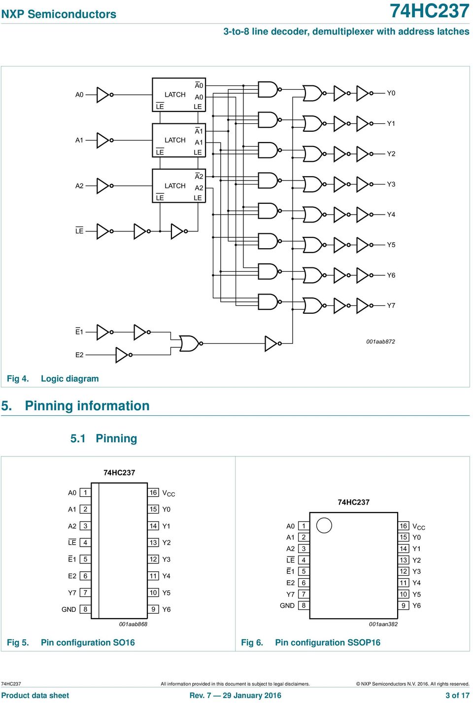 Pin configuration SSOP16 All information provided in this document is