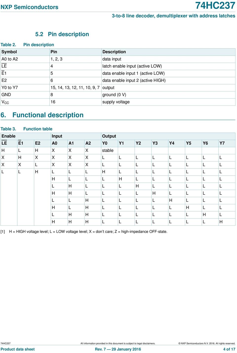 13, 12, 11, 10, 9, 7 output GND 8 ground (0 V) V CC 16 supply voltage 6. Functional description Table 3.