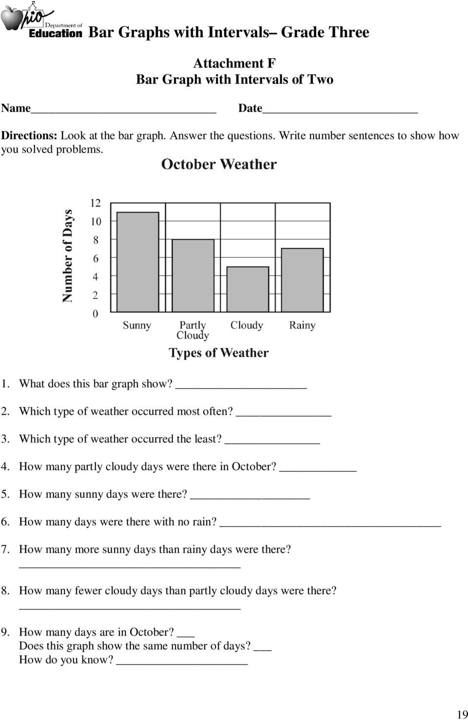 Which type of weather occurred the least? 4. How many partly cloudy days were there in October? 5. How many sunny days were there? 6.