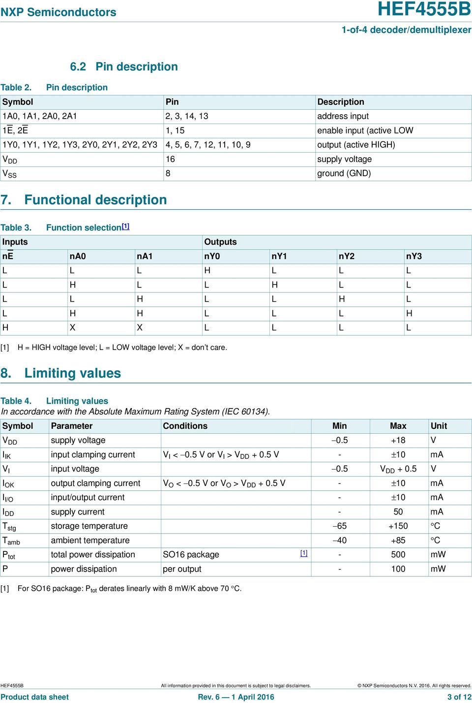 (active HIGH) V DD 16 supply voltage V SS 8 ground (GND) 7. Functional description Table 3.
