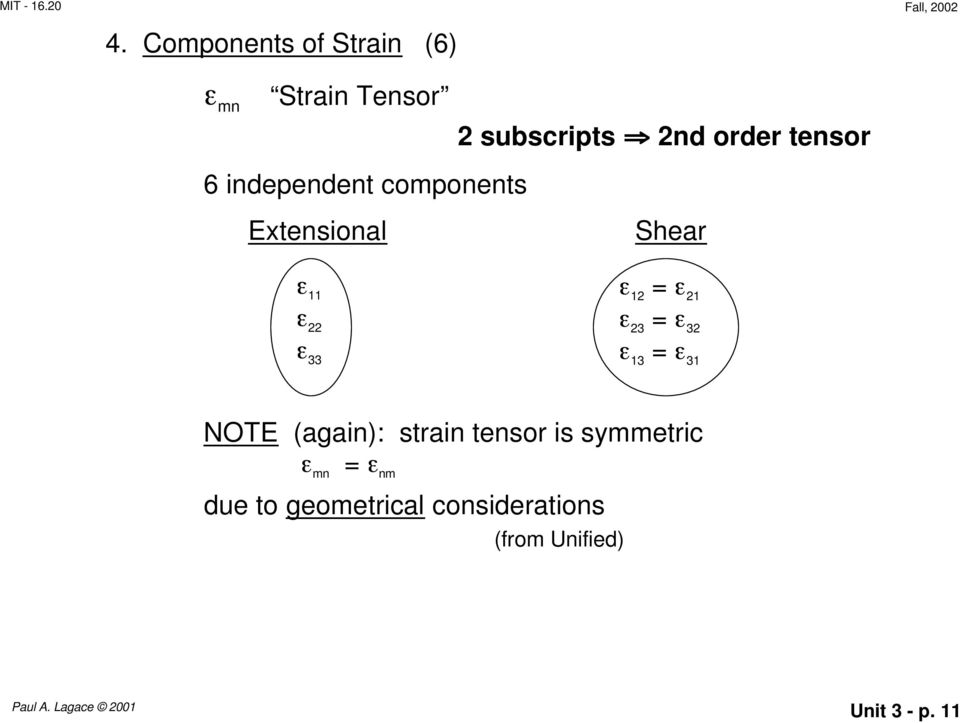 ε 21 ε 23 = ε 32 ε 13 = ε 31 NOTE (again): strain tensor is symmetric ε