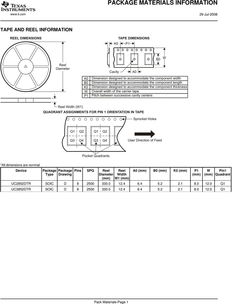 Package Drawing Pins SPQ Reel Reel Diameter Width (mm) W1 (mm) A0 (mm) B0 (mm) K0 (mm) P1 (mm)