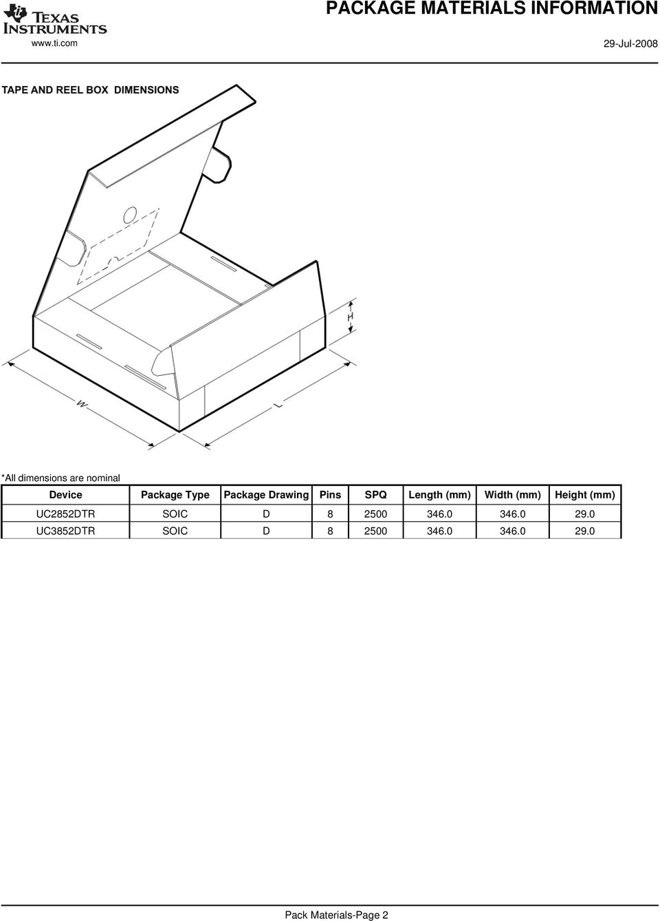 Package Drawing Pins SPQ Length (mm) Width (mm) Height (mm)