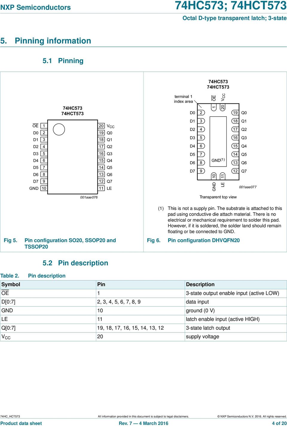 Pin configuration SO20, SSOP20 and TSSOP20 Fig 6. Pin configuration DHVQFN20 5.2 Pin description Table 2.