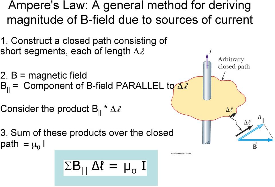 Construct a closed path consisting of short segments, each of length Δl 2.
