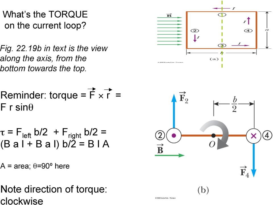 top. Reminder: torque = F r = F r sinθ τ = F left b/2 + F right b/2