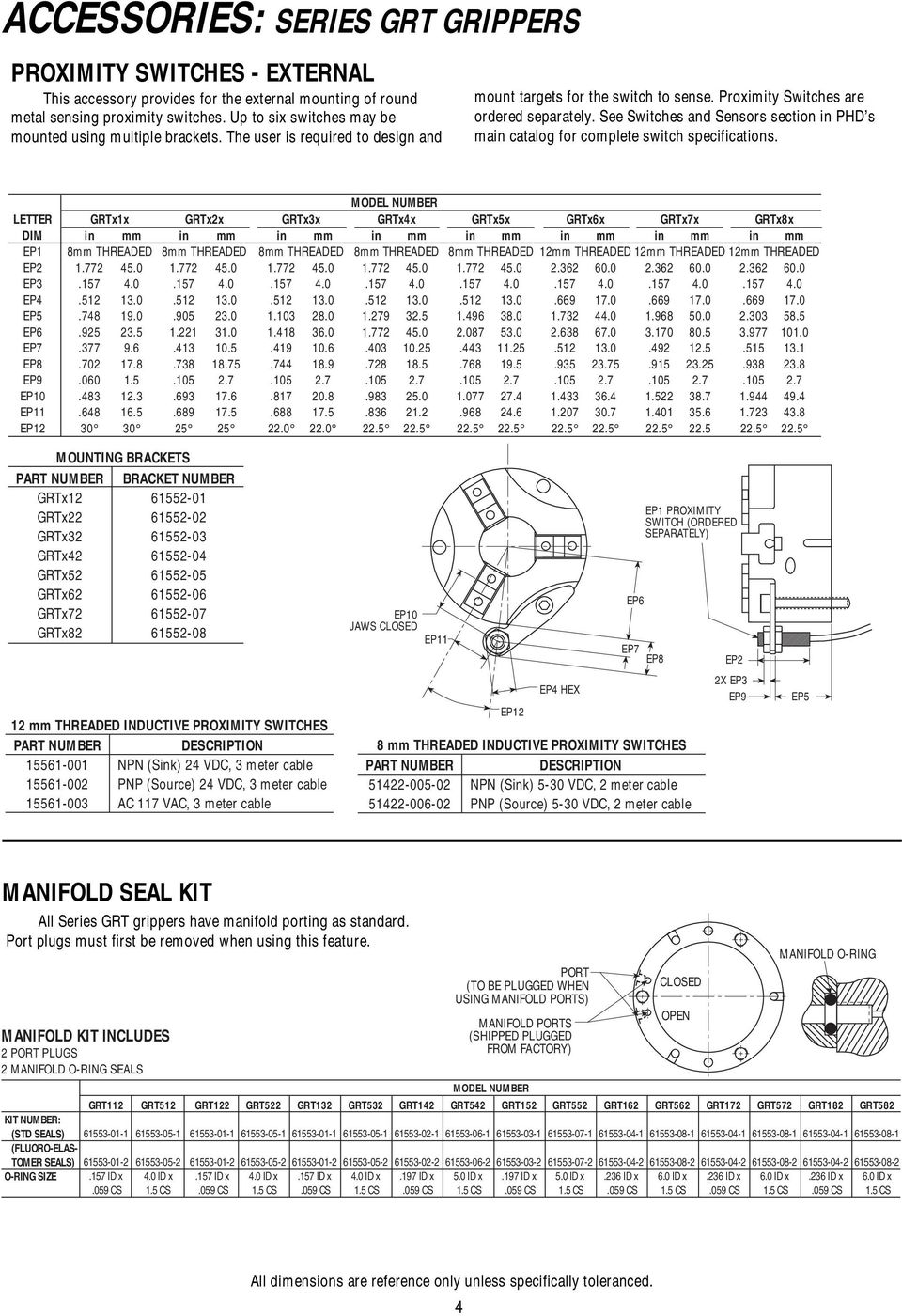See Switches and Sensors section in PHD s main catalog for complete switch specifications. LETTER DIM EP1 EP2 EP3 EP4 EP5 EP6 EP7 EP8 EP9 EP10 EP11 EP12 in mm 8mm THREADED 1.772 45.0.157 4.0.512 13.0.748 19.