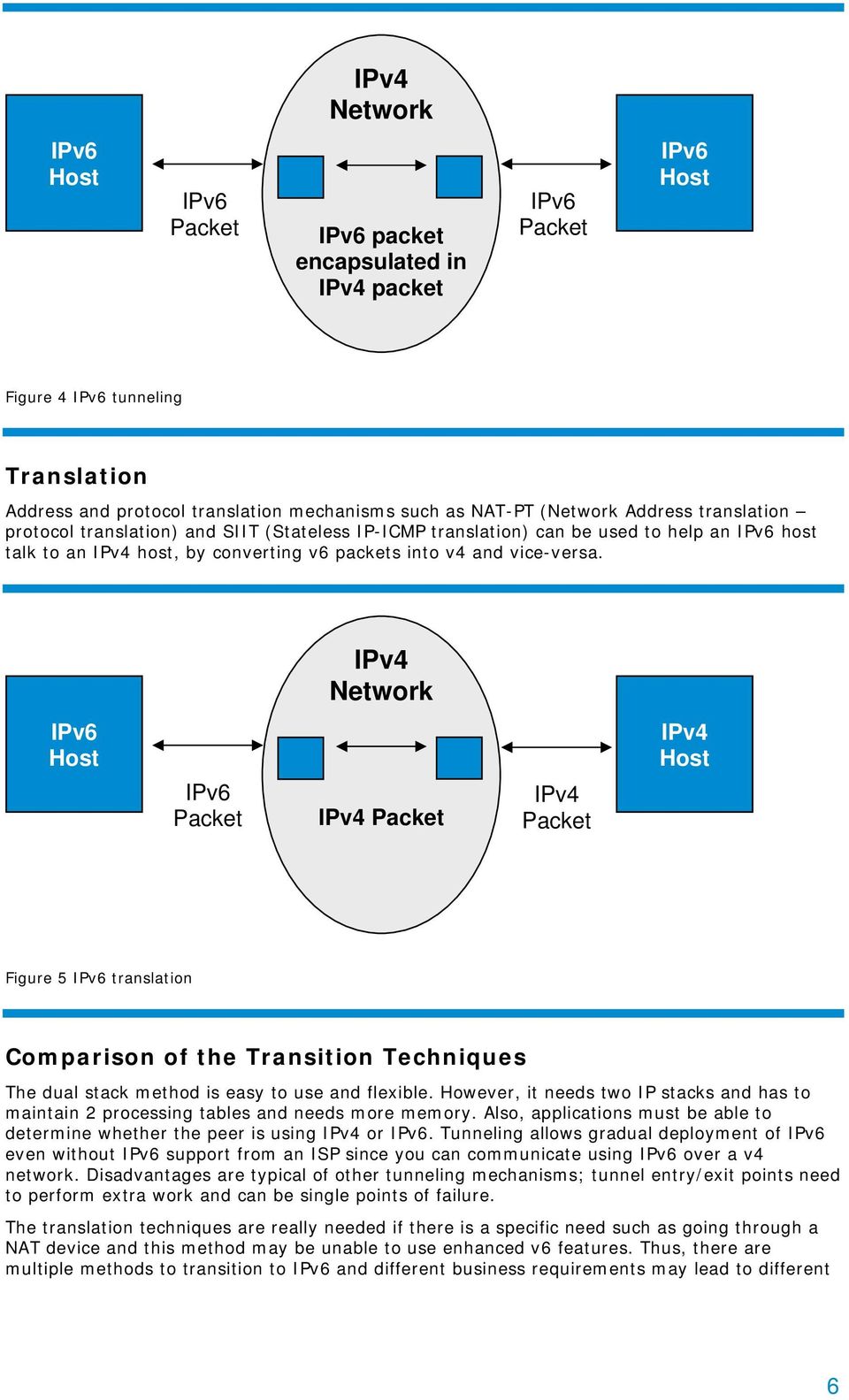 IPv4 Network Packet IPv4 Packet IPv4 Packet IPv4 Figure 5 translation Comparison of the Transition Techniques The dual stack method is easy to use and flexible.