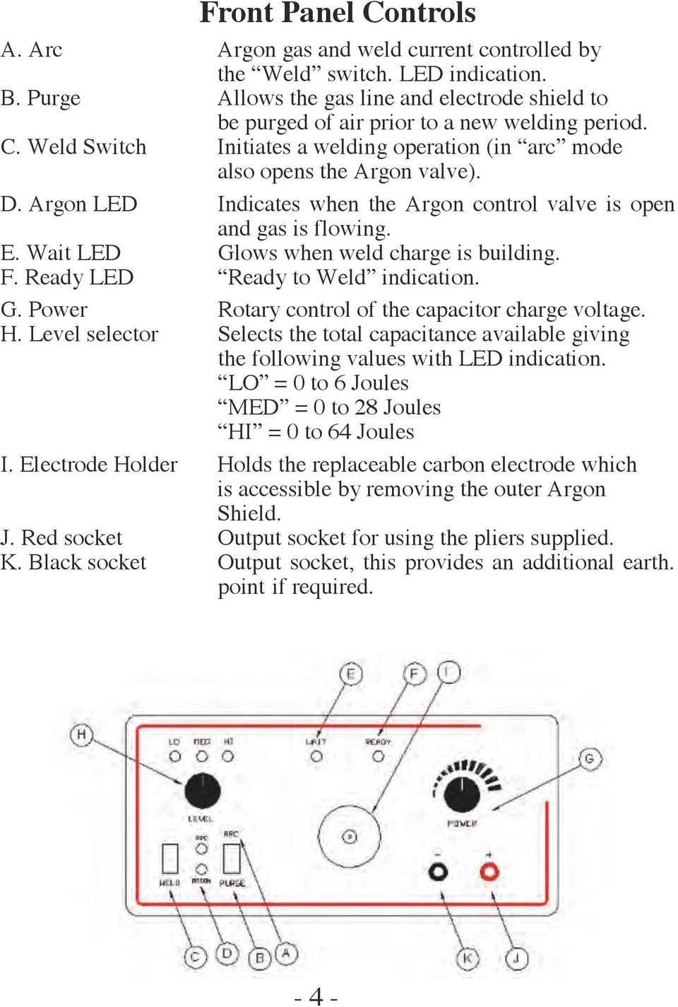 Argon LED Indicates when the Argon control valve is open and gas is flowing. E. Wait LED Glows when weld charge is building. F. Ready LED Ready to Weld indication. G. Power Rotary control of the capacitor charge voltage.