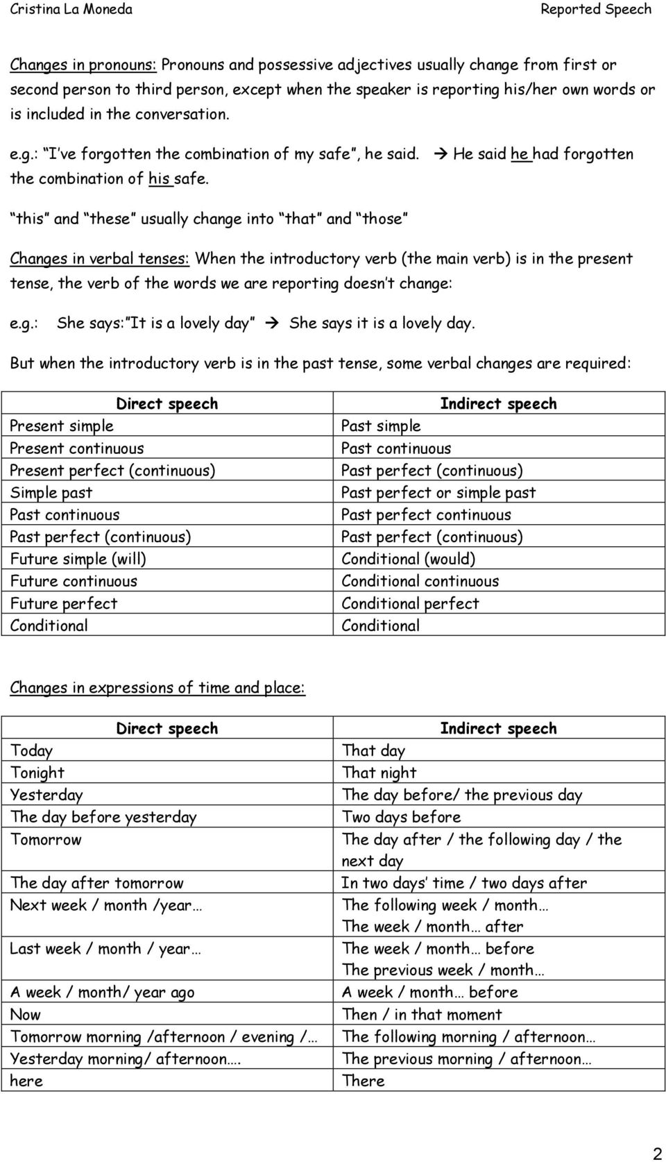 this and these usually change into that and those Changes in verbal tenses: When the introductory verb (the main verb) is in the present tense, the verb of the words we are reporting doesn t change: