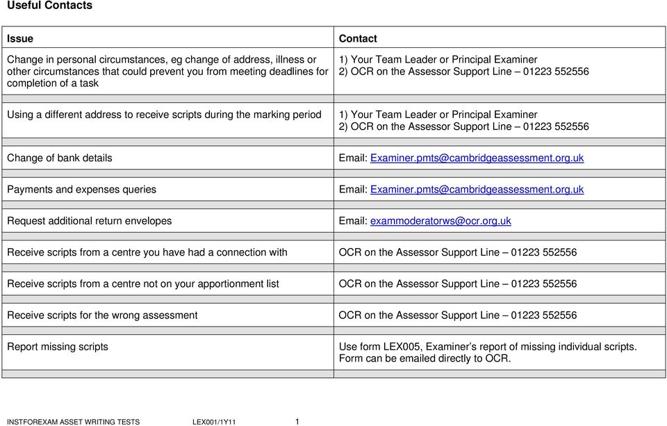 OCR on the Assessor Support Line 01223 552556 Change of bank details Email: Examiner.pmts@cambridgeassessment.org.uk Payments and expenses queries Email: Examiner.pmts@cambridgeassessment.org.uk Request additional return envelopes Email: exammoderatorws@ocr.