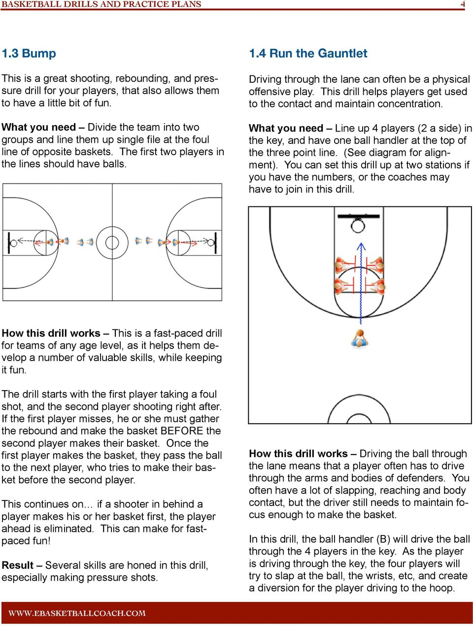4 Run the Gauntlet Driving through the lane can often be a physical offensive play. This drill helps players get used to the contact and maintain concentration.