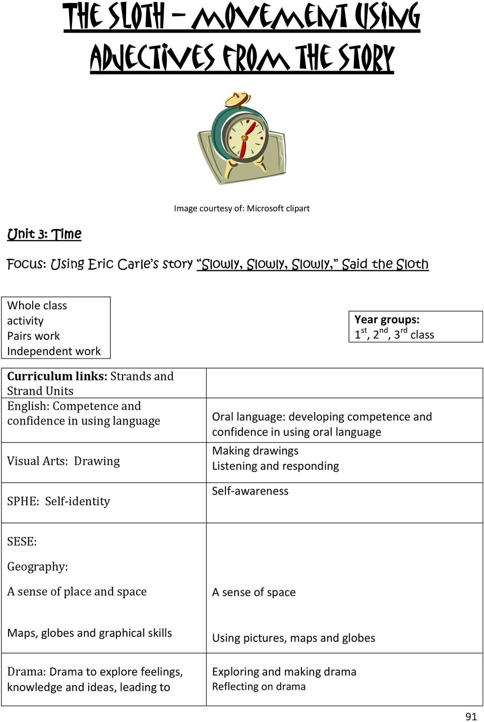 st, 2 nd, 3 rd class Oral language: developing competence and confidence in using oral language Making drawings Listening and responding Self-awareness SESE: Geography: A sense of place and