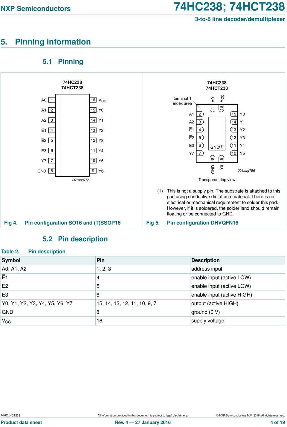 Pin configuration SO16 and (T)SSOP16 Fig 5. Pin configuration DHVQFN16 5.2 Pin description Table 2.