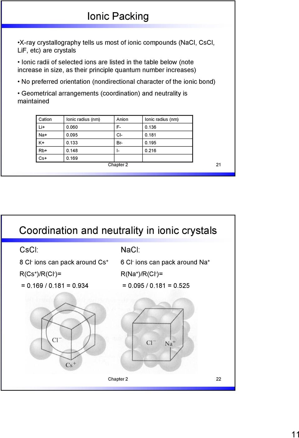 maintained Cation Li+ Na+ K+ Rb+ Cs+ Ionic radius (nm) 0.060 0.095 0.133 0.148 0.169 Anion Ionic radius (nm) F- 0.136 Cl- 0.181 Br- 0.195 I- 0.