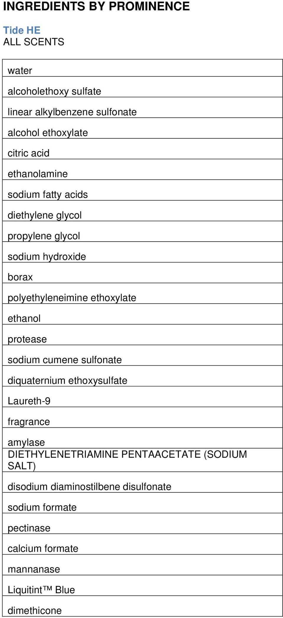 ethoxylate ethanol protease sodium cumene sulfonate diquaternium ethoxysulfate Laureth-9 fragrance amylase DIETHYLENETRIAMINE
