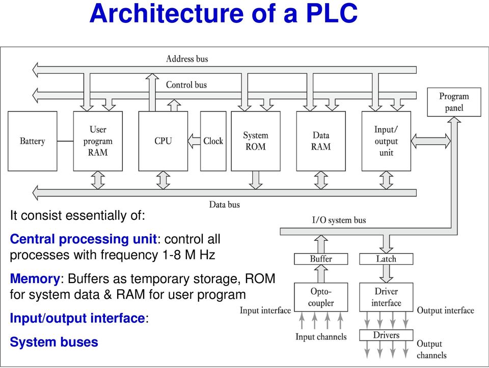 Hz Memory: Buffers as temporary storage, ROM for system