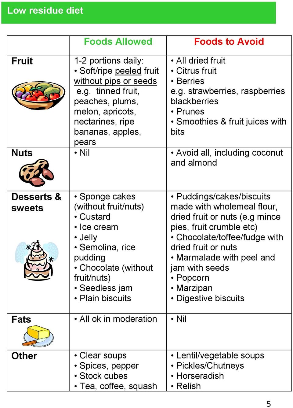 what liquids for residue diet