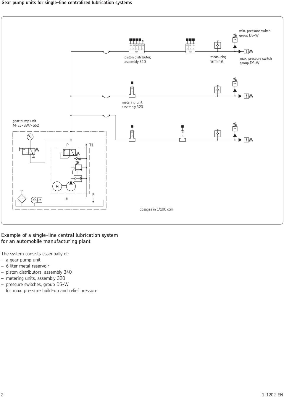 single-line central lubrication system for an automobile manufacturing plant The system consists essentially of: a gear pump unit 6 liter metal