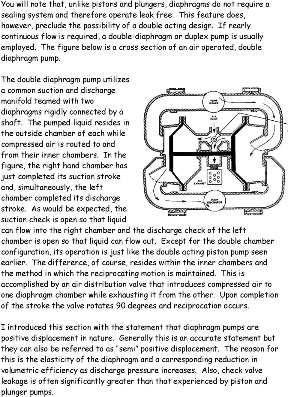 The figure below is a cross section of an air operated, double diaphragm pump.