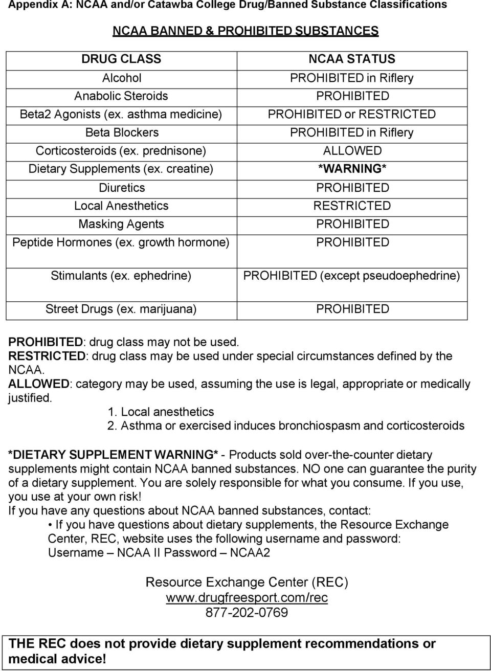 growth hormone) NCAA STATUS PROHIBITED in Riflery PROHIBITED PROHIBITED or RESTRICTED PROHIBITED in Riflery ALLOWED *WARNING* PROHIBITED RESTRICTED PROHIBITED PROHIBITED Stimulants (ex.