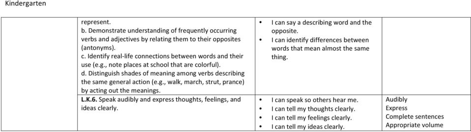 Distinguish shades of meaning among verbs describing the same general action (e.g., walk, march, strut, prance) by acting out the meanings. L.K.6.