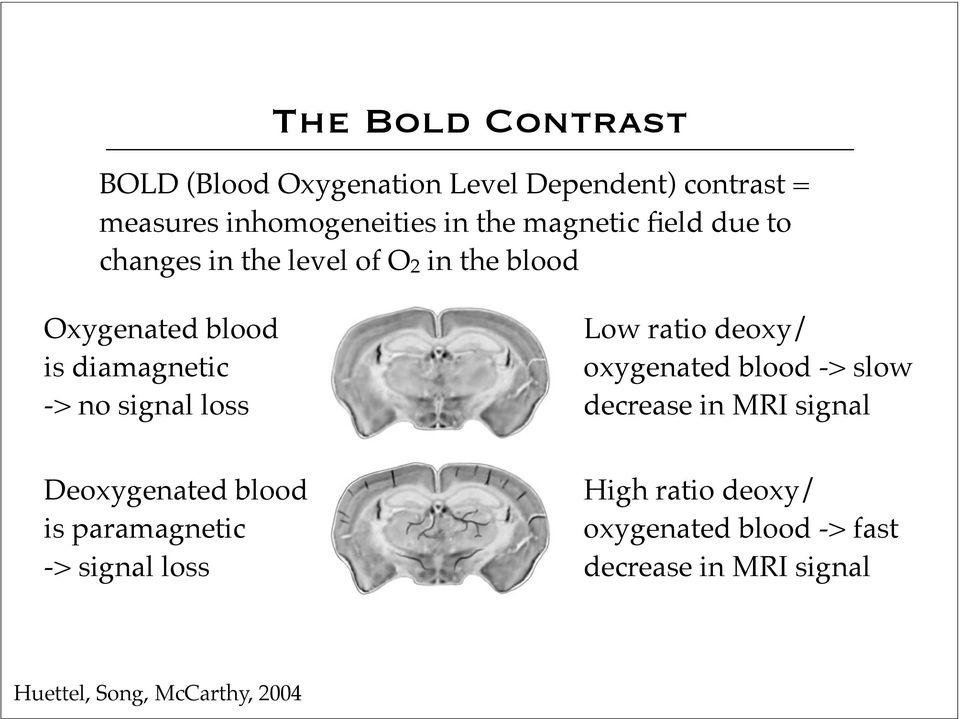 signal loss Low ratio deoxy/ oxygenated blood -> slow decrease in MRI signal Deoxygenated blood is
