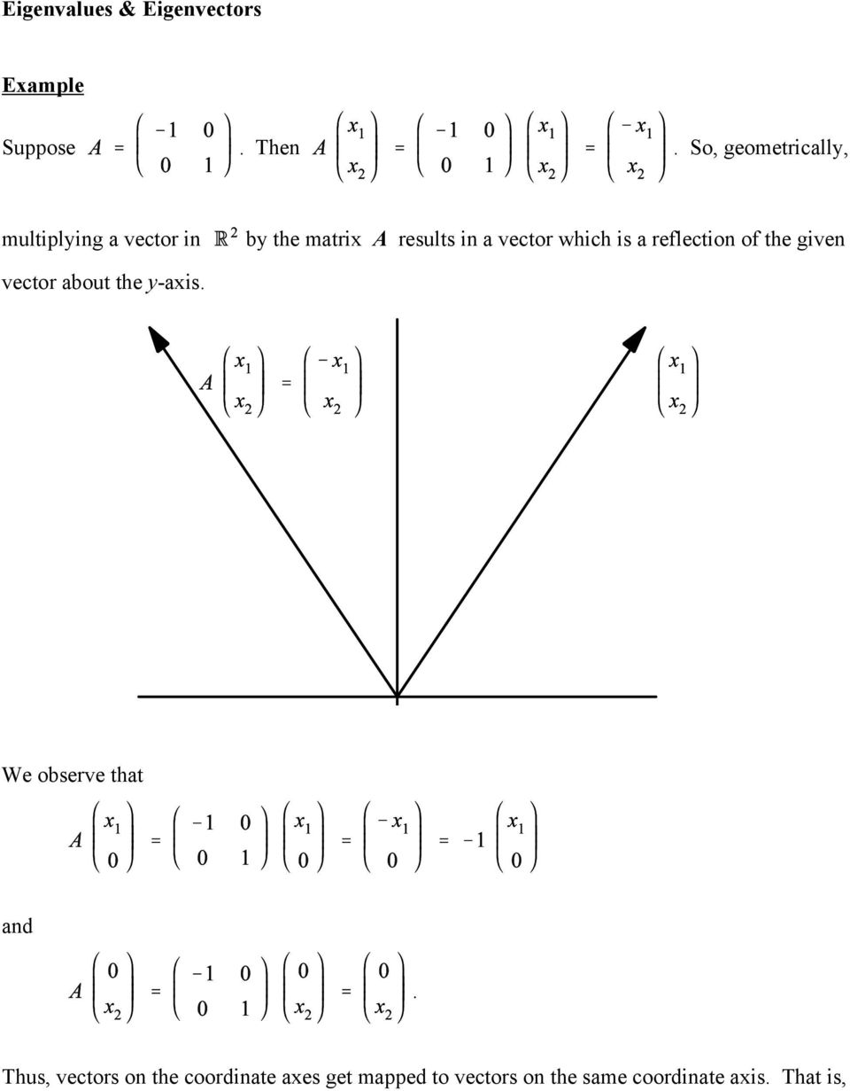 reflection of the given vector about the y-axis We observe that and Thus,