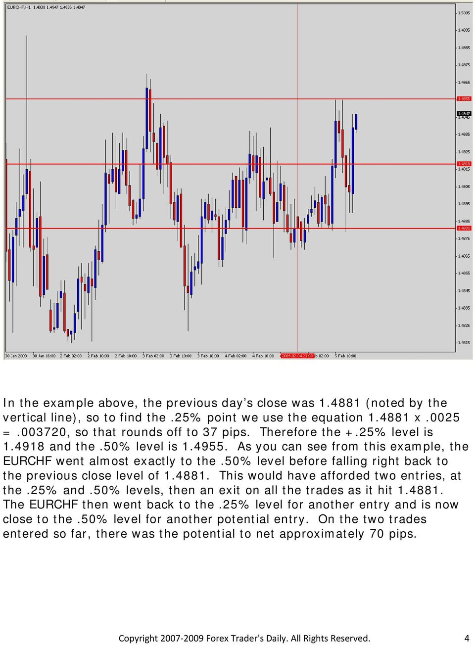 50% level before falling right back to the previous close level of 1.4881. This would have afforded two entries, at the.25% and.50% levels, then an exit on all the trades as it hit 1.4881. The EURCHF then went back to the.