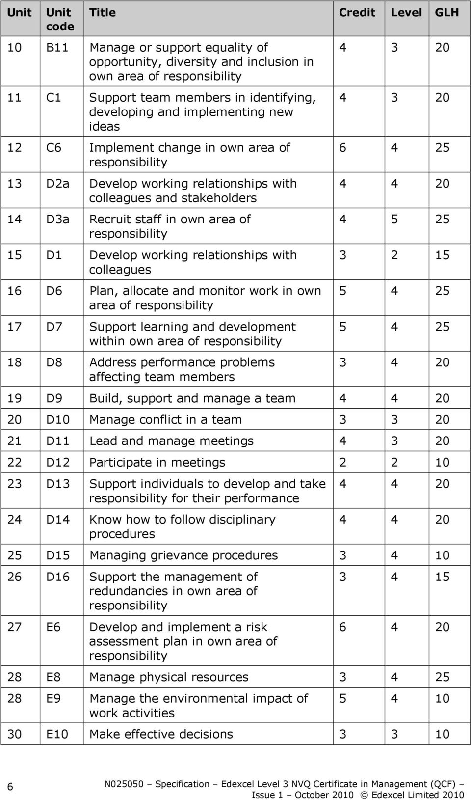 D1 Develop working relationships with colleagues 16 D6 Plan, allocate and monitor work in own area of responsibility 17 D7 Support learning and development within own area of responsibility 18 D8