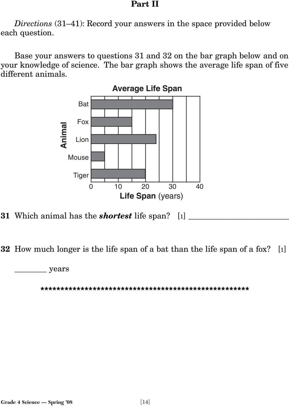 The bar graph shows the average life span of five different animals.