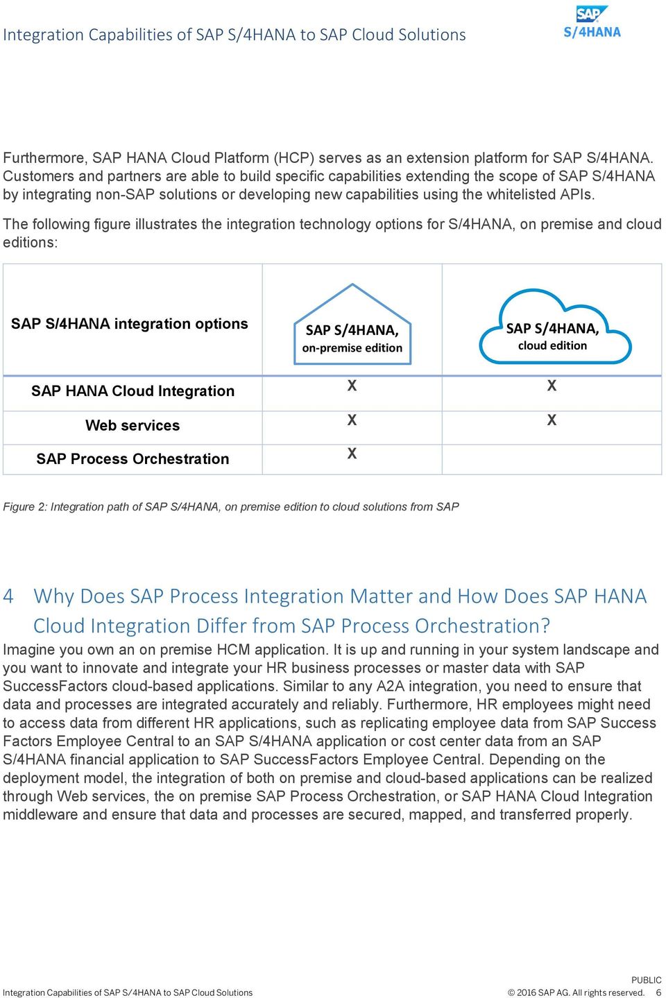 The following figure illustrates the integration technology options for S/4HANA, on premise and cloud editions: SAP S/4HANA integration options SAP S/4HANA, on-premise edition SAP S/4HANA, cloud