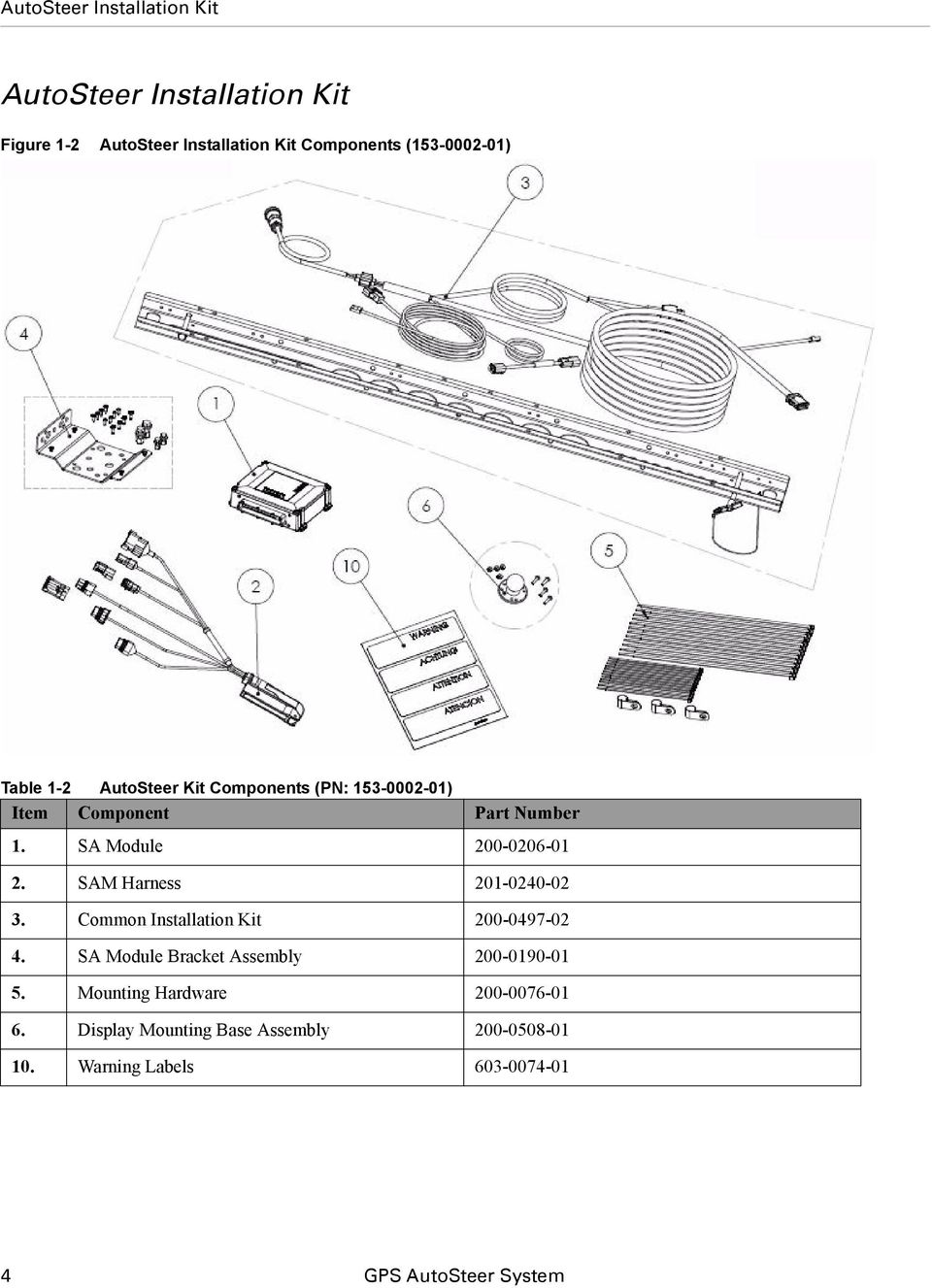 SA Module 200-0206-01 2. SAM Harness 201-0240-02 3. Common Installation Kit 200-0497-02 4.